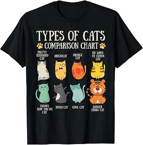Types of Cats Cat Lover Pet Owner Funny Comparison Chart T-Shirt