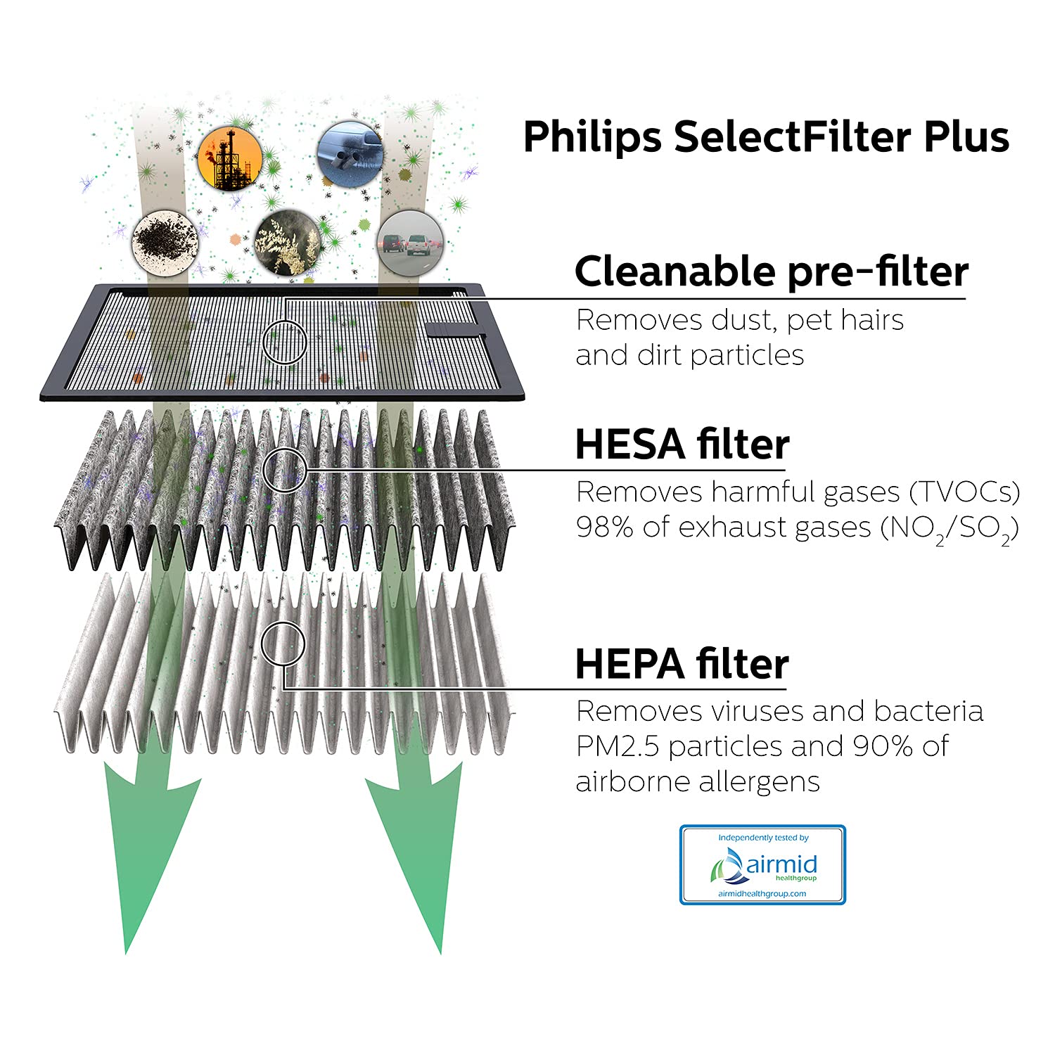 Philips GoPure GP5212 High Performance HEPA Air Purifier for Car, Removes up to 100 Pollutants, Exhaust Fumes, VOCs, Smoke, Bad Odors, Bacteria and Viruses,Black