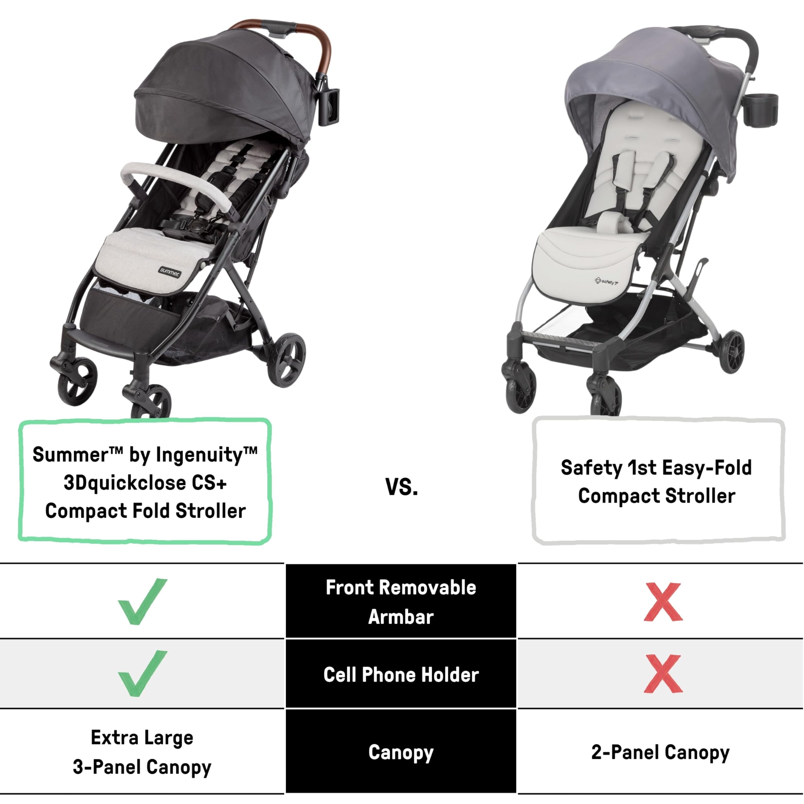 Summer Infant Ingenuity 3Dquickclose CS+ Compact Fold Stroller – Lightweight Stroller with Oversized Canopy, Extra-Large Storage and Compact Fold, Black