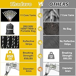 Thadavo 850Ib Reflective
