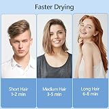 DEWILY Hair Dryer Travel 1800W Foldable Ionic Fast Dry Compact for Curly view 6