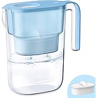 Waterdrop 200-Gallon Long-Life Elfin 5-Cup Water Filter Pitcher with 1 Filter, NSF Certified, 5X Times Lifetime, Reduces…