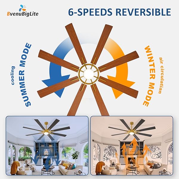 BVENUBIGLITE LARGE CEILING FANS WITH LIGHTS: MODERN 72 INCH 8 BLADE OUTDOOR CEILING FAN WITH REMOTE APP CONTROL – DIMMABLE BLACK GOLD BIG FAN LIGHT INDOOR REVERSIBLE 6 SPEED QUIET DC MOTOR