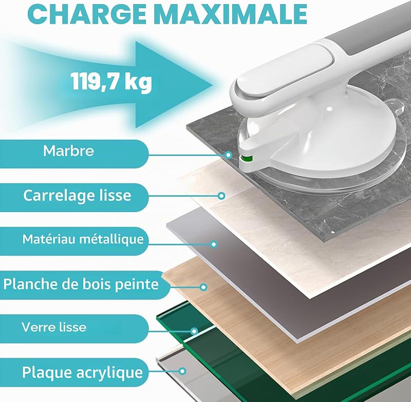 Lot de 2 Poignée Ventouse pour Salle de Bain, 30CM Barres d'appui de Douche Sans Perçage, Sécurité Poignée Douche, Ventouse de Poignée Douche pour Seniors