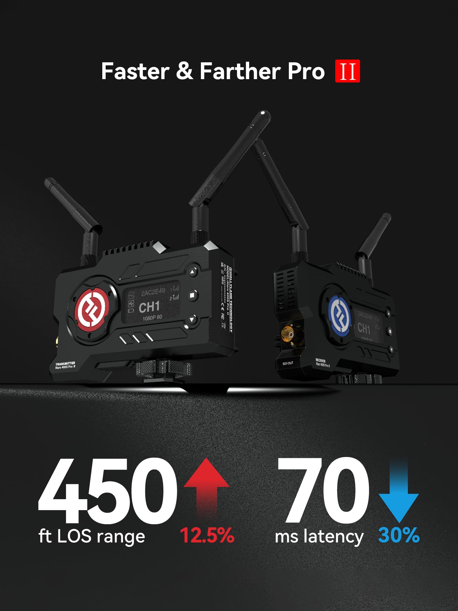 Hollyland Mars 400S PRO II Wireless SDI HDMI Video Single Receiver, 0.07s Latency 450ft Range, 4 APP Monitoring, 1080p 12Mbps 5G Transmission System for Live Streaming Videography Filmmaking
