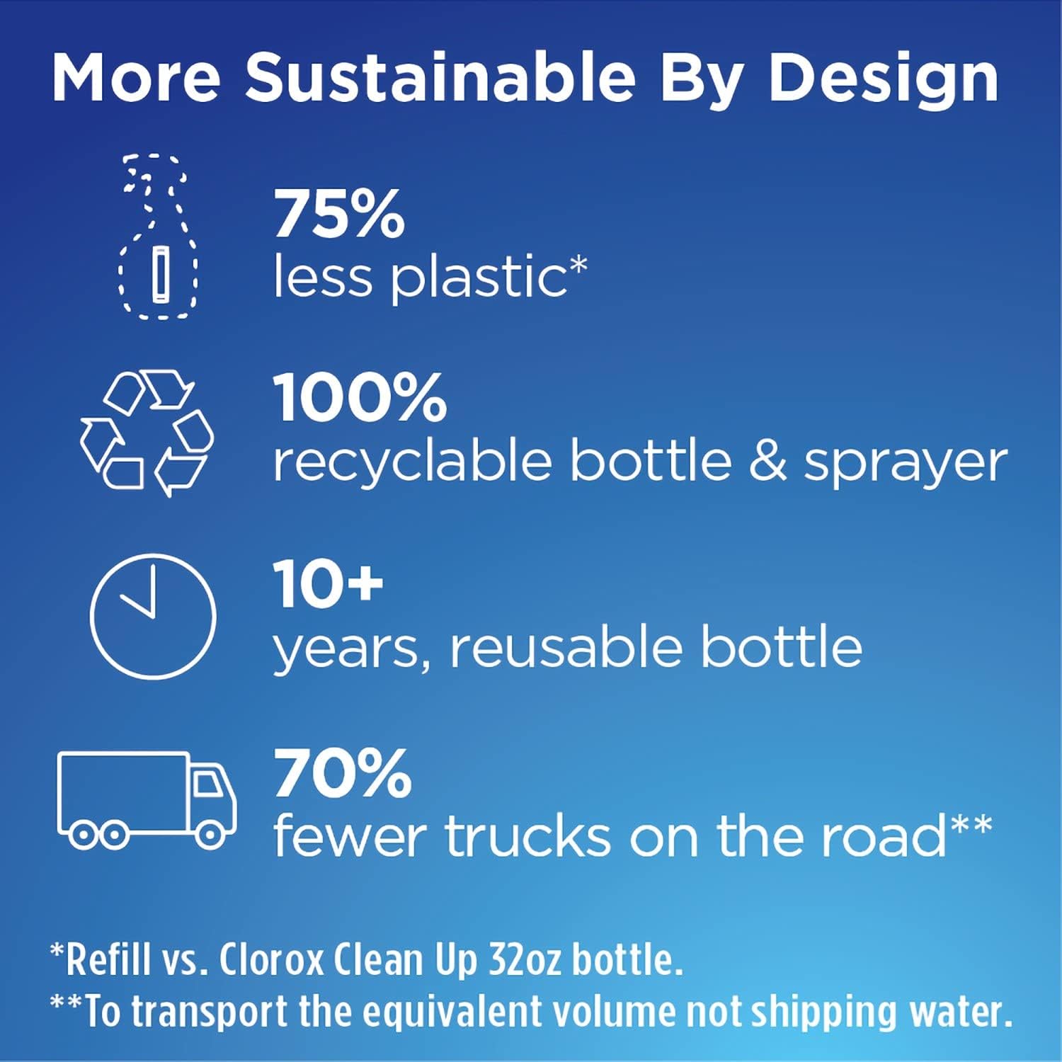 Clorox All-Purpose Cleaning System with one Reusable Spray Bottle Plus 2 Refill Cartridges Citrus Blend Scent (Package May Vary), 3 Piece Set: Health & Personal Care