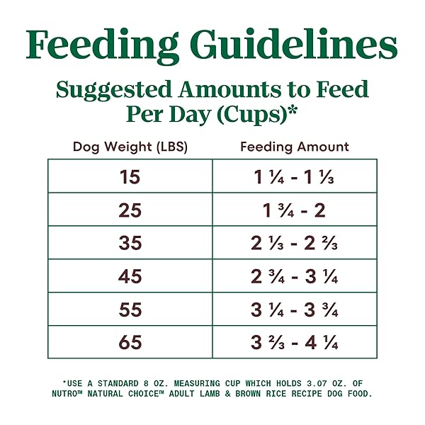 NUTRO NATURAL CHOICE DRY DOG FOOD, ADULT DOG FOOD DRY LAMB AND BROWN RICE RECIPE, 5 LBS.