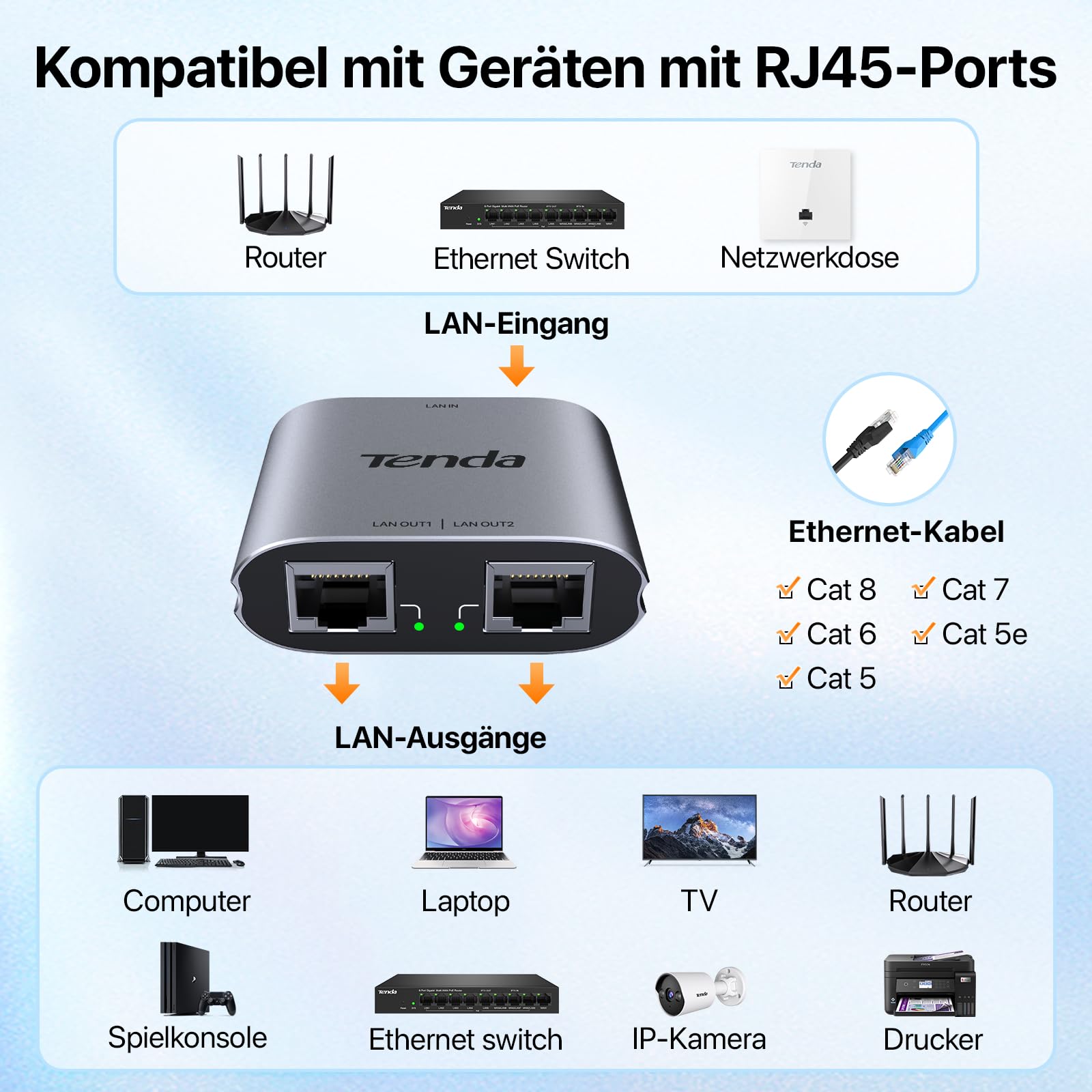 Tenda LAN Splitter 1 auf 2, Gigabit LAN Switch 2 Port Ethernet Splitter LAN Verteiler mit USB-Stromkabel (IGMP-Snooping, QoS, Aluminiumgehäuse, LAN Hub für Router, Computer, Drucker, TV)(SG103M) 4