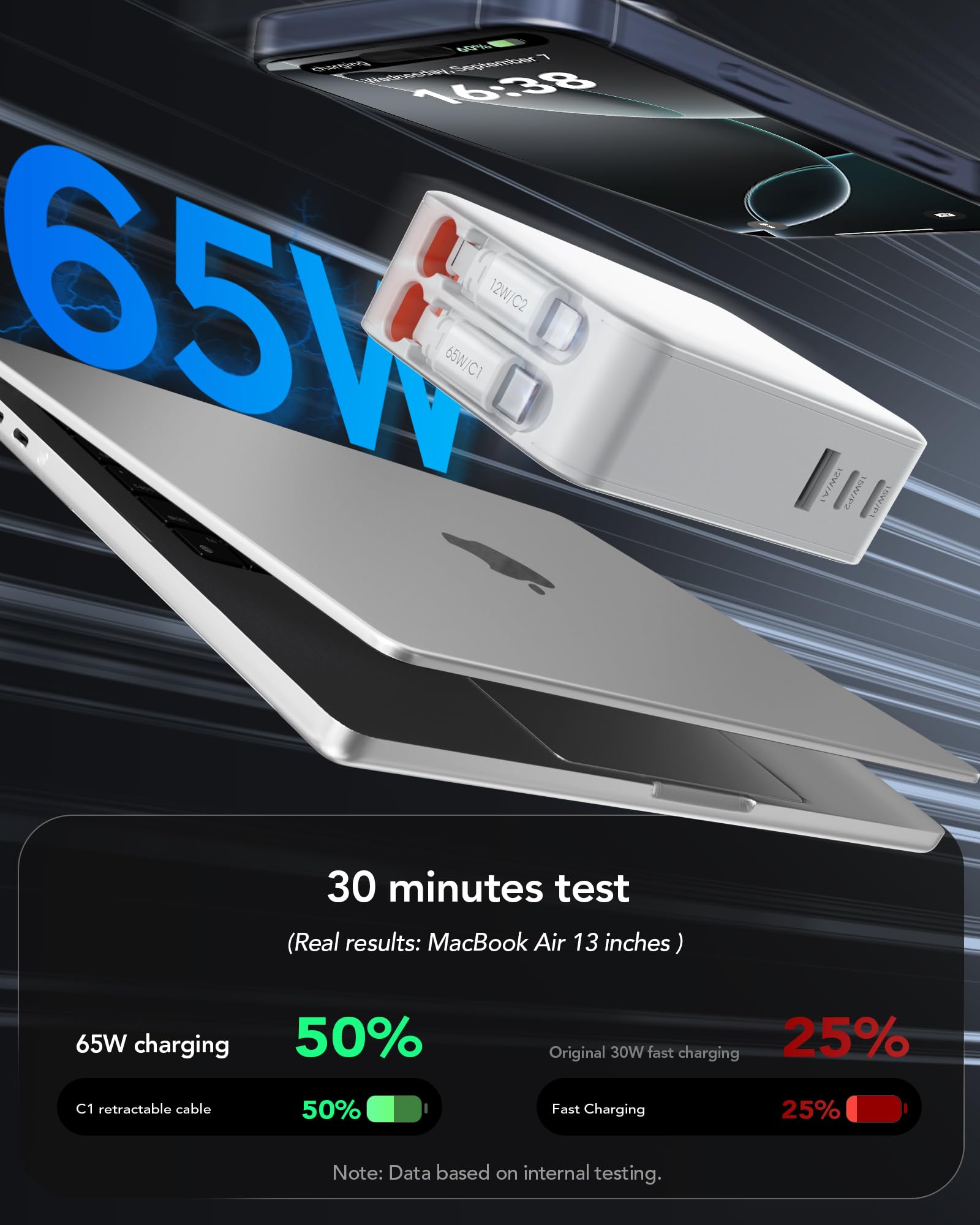 5 in 1 USB C Einziehbares Ladegerät 65W 3 Port Netzteil Retratable Charger 4