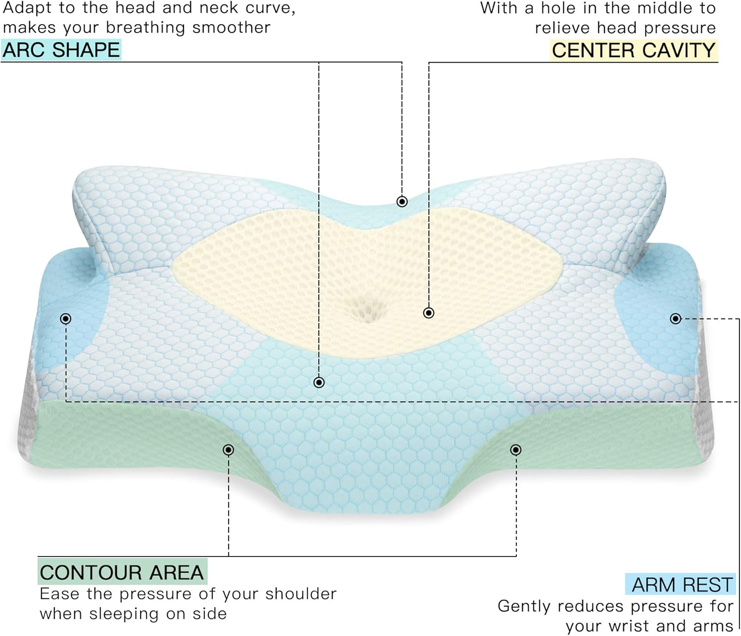 Elviros Cervical Memory Foam Pillow, Contour Pillows for Neck and Shoulder Pain, Ergonomic Orthopedic Sleeping Neck Contoured Support Pillow for Side Sleepers, Back and Stomach Sleepers (Blue): Home & Kitchen