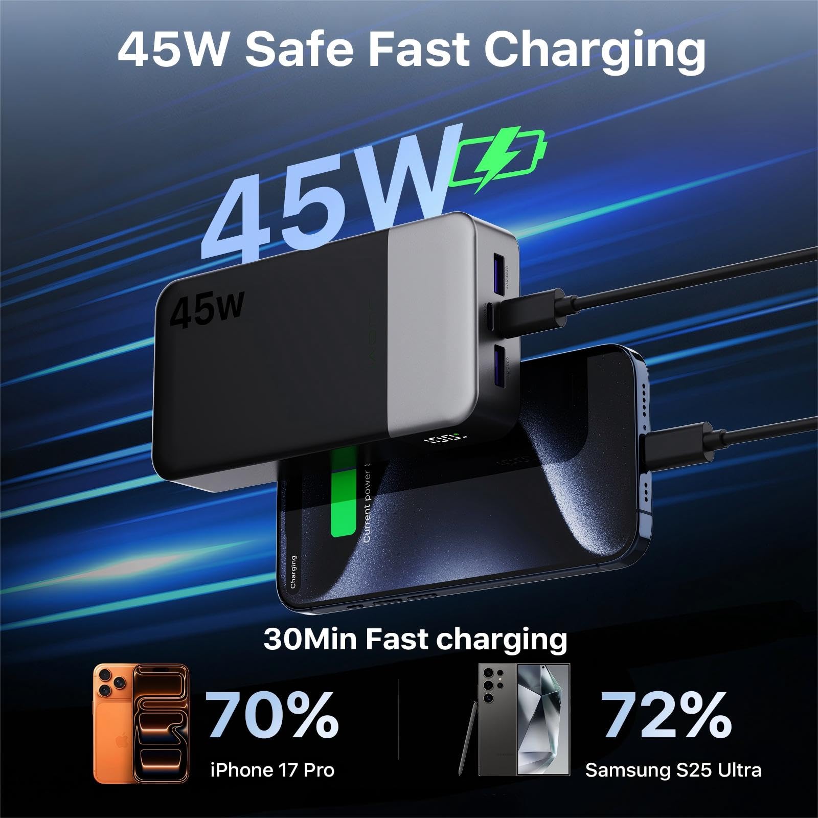 NOBIS 45W Power Bank Powerbank 20000mAh Schnellladung, 2×USB‑C (in/Out) & 2×USB‑A, Digitalanzeige & Kleinstrommodus, Kompatibel mit Phone 17 S25 2