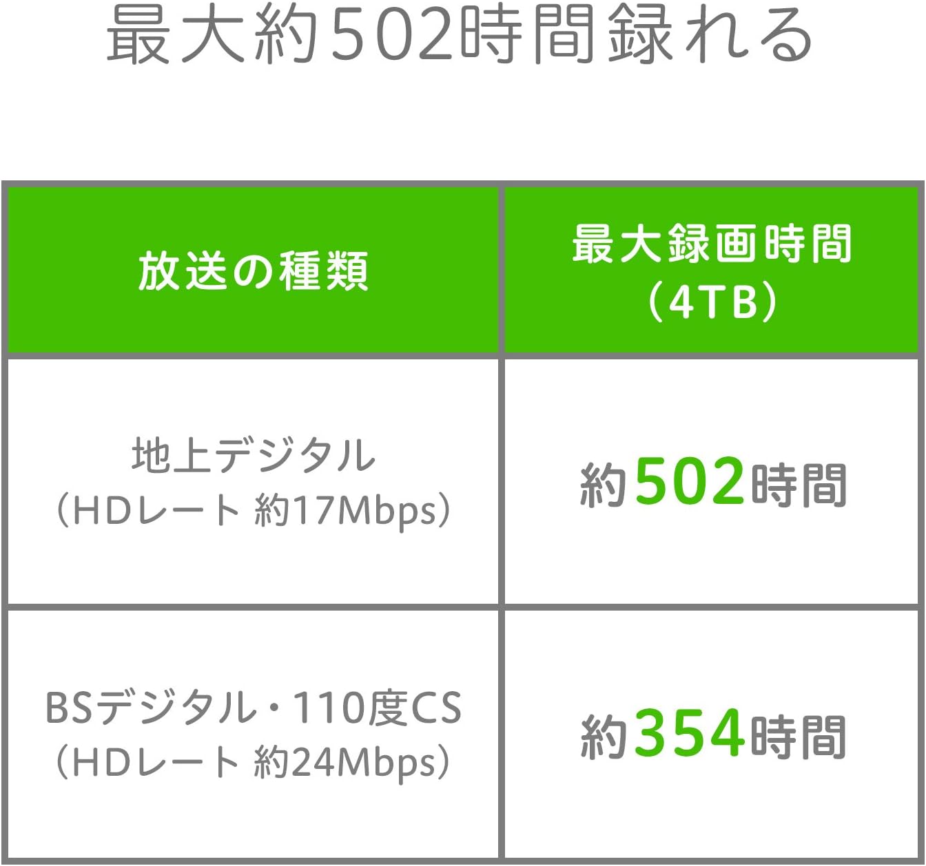 Amazon I O Data 外付けhdd ハードディスク 4tb テレビ録画 コンパクト Ps4 Mac 故障予測 日本製 土日サポート Hdcz Utl4k E アイ オー データ 外付ハードディスクドライブ 通販