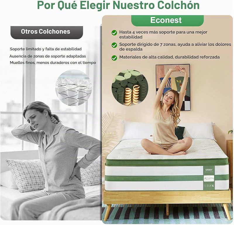 Colchón 150x190 cm, Híbrido 30.5cm, Muelles Ensacados Reforzados 7 Zonas, Viscoelástica y Espuma Transpirable, Firmeza Media, Bordes Reforzados e Independencia de Lechos, Oeko-Tex y CertiPUR-US — foto 3 de 6