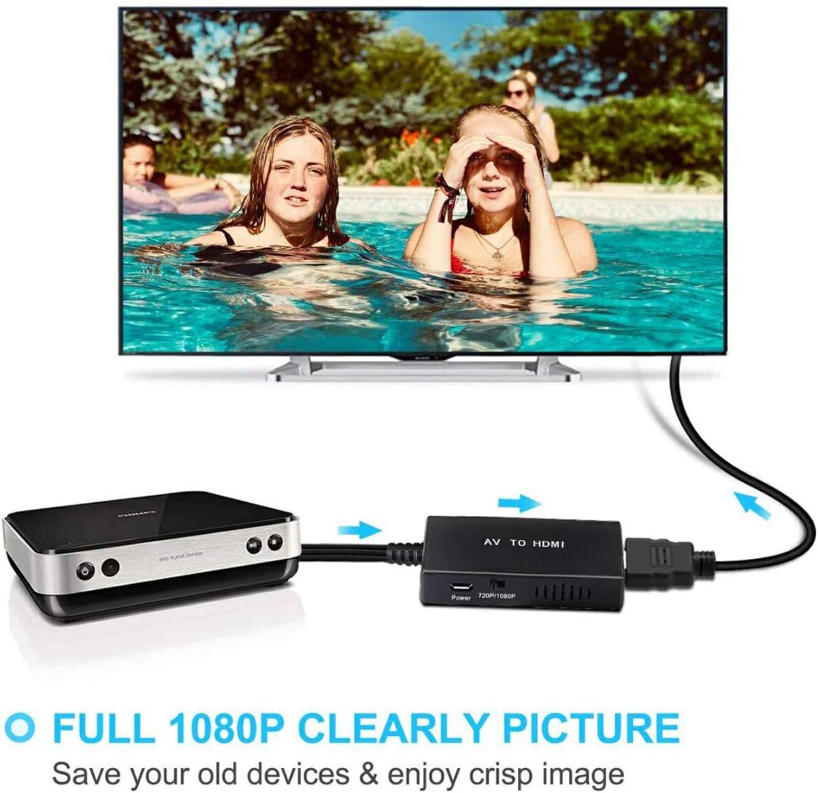 RCA to HDMI Converter, Composite to HDMI Adapter Support 1080P PAL/NTSC Compatible with WII, WII U, PS one, PS2, PS3, STB, Xbox, VHS, VCR, Blue-Ray DVD Players: Electronics