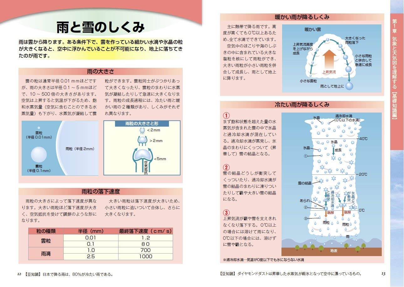 気象と天気図がわかる本 しくみ 読み方 書き方 ビジュアル徹底図解 わかる 本 天気検定協会 本 通販 Amazon