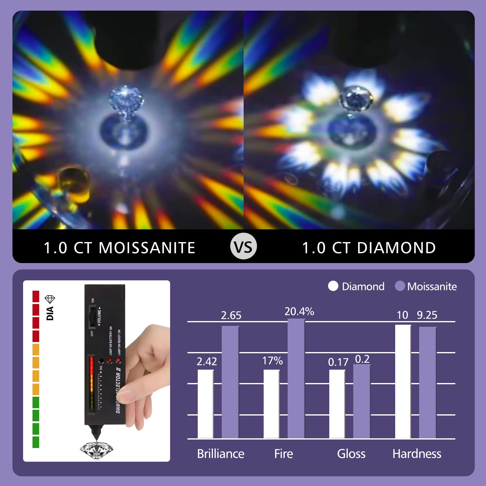 Moissanite Stud Earrings for Womens 3 Carat S925 Sterling Silver Earrings for Women D Color VVS1 Clarity Moissanite Earrings