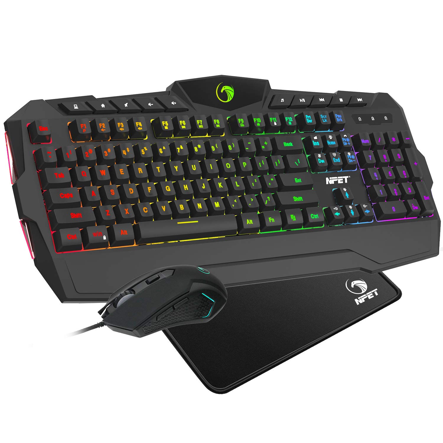Which Is The Best 3M Wrist Rest Combo