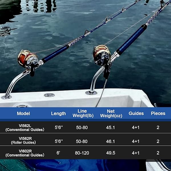 FIBLINK BENT BUTT FISHING ROD 2-PIECE SALTWATER OFFSHORE TROLLING ROD (5’6″-50-80LBS CONVENTIONAL GUIDES)