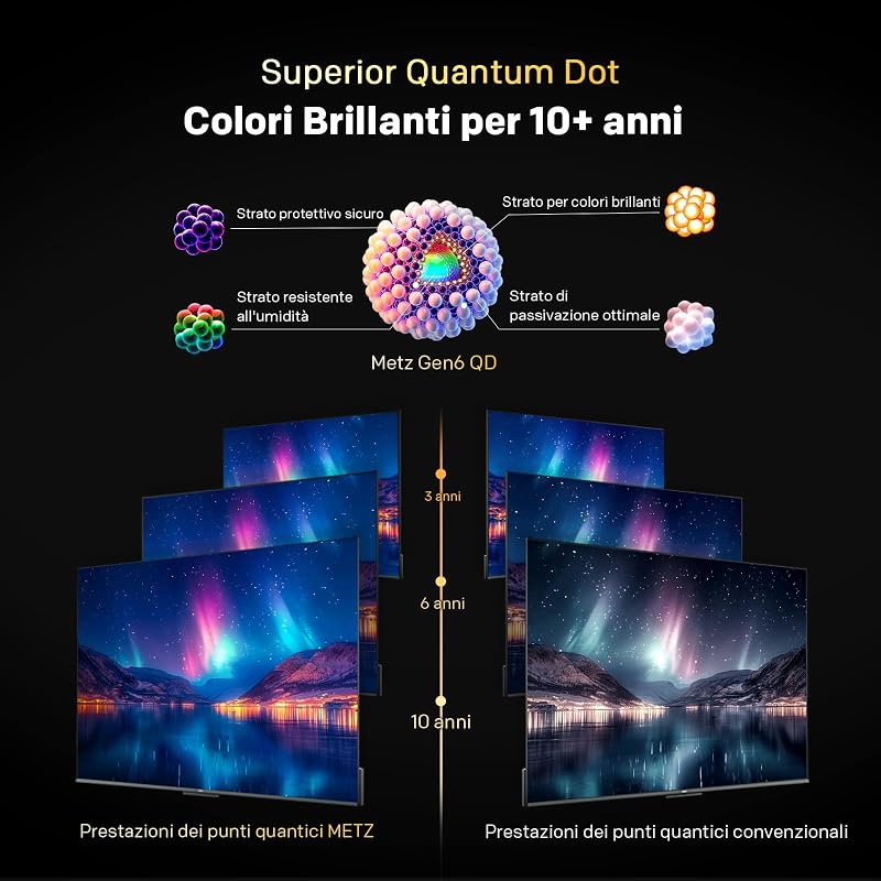 40 Pollici Smart TV con Google TV Televisore LED, Gen 6 QLED +, HDR 10 Dolby Audio Bluetooth 5,1 EyeCare DVB-T/T2/C/S/S2 Ci+ HEVC Main10, 1.5GB RAM Upgrade (40MQH7000Y, 2026 Nuovo Modello) — foto 2 di 8