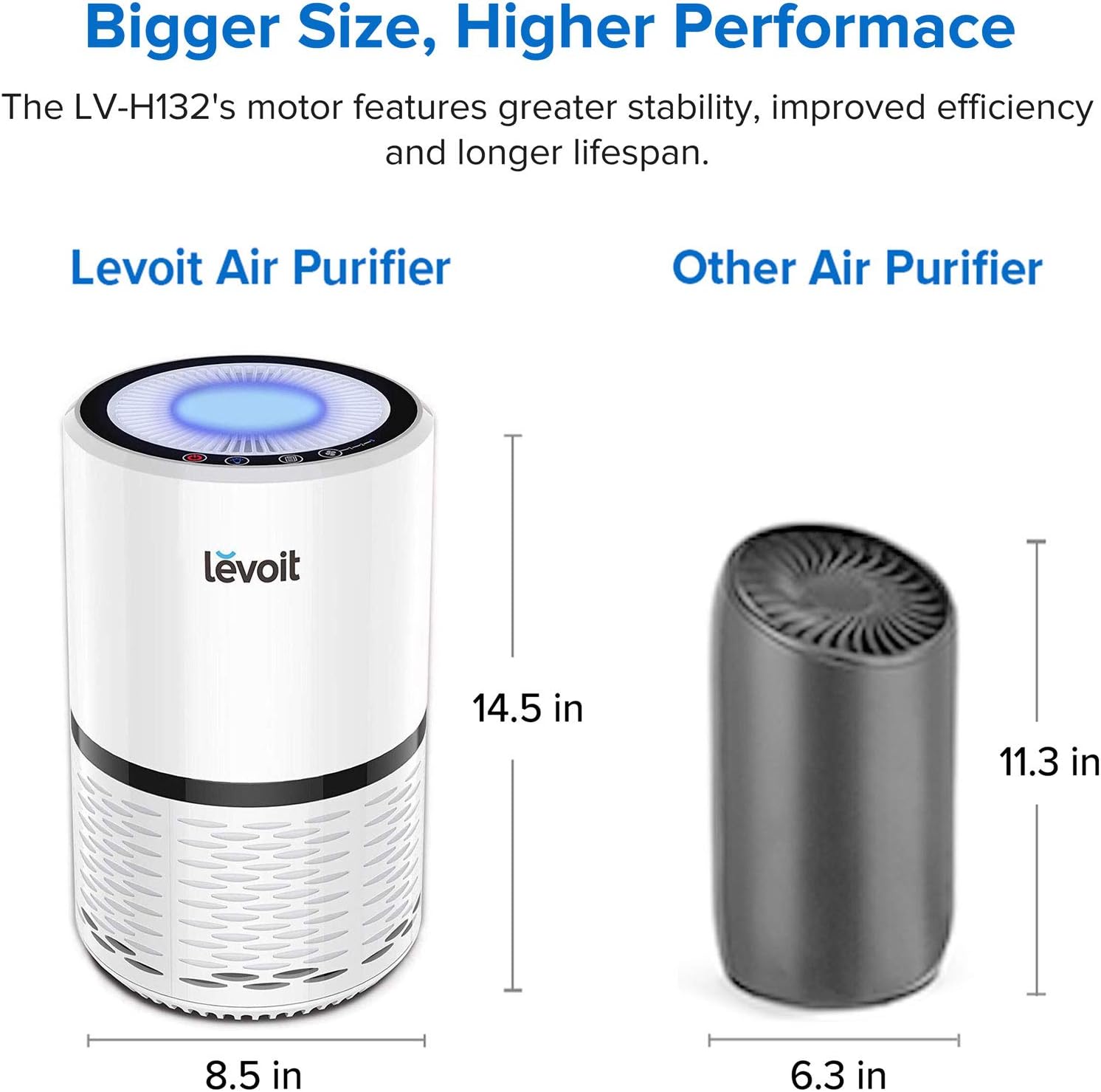 LEVOIT Air Purifier for Home with True HEPA Filter for Allergies and Pets, Dust, Mold, and Pollen, Smoke and Odor Eliminator: Home & Kitchen
