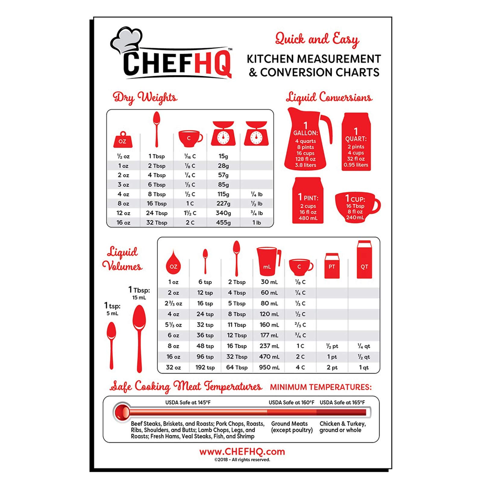 CHEFHQ Kitchen Measuring Conversion Chart Charts for