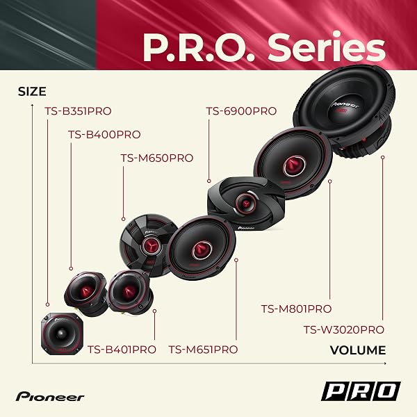 PIONEER P.R.O. SERIES TS-M651PRO 6.5” SPEAKERS (PAIR) – 300W MAX, PERFECT FOR HIGH-SPL BUILDS AND PRO-LEVEL CAR AUDIO