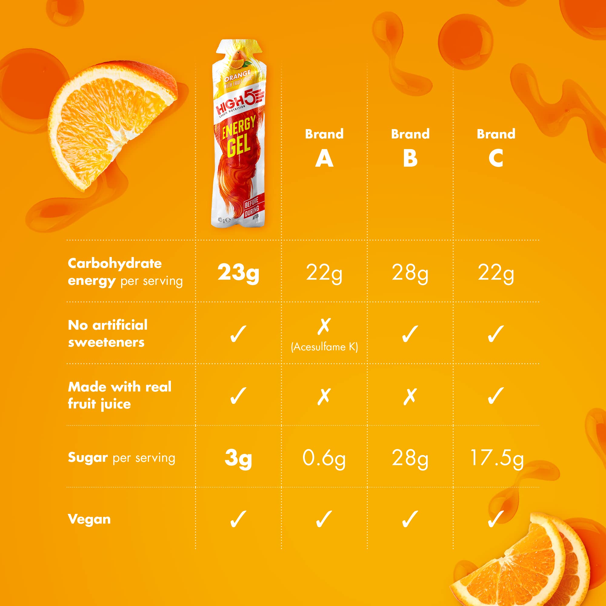 High 5 Energy Gel - 20 x 38g Sachet- Juicy Orange