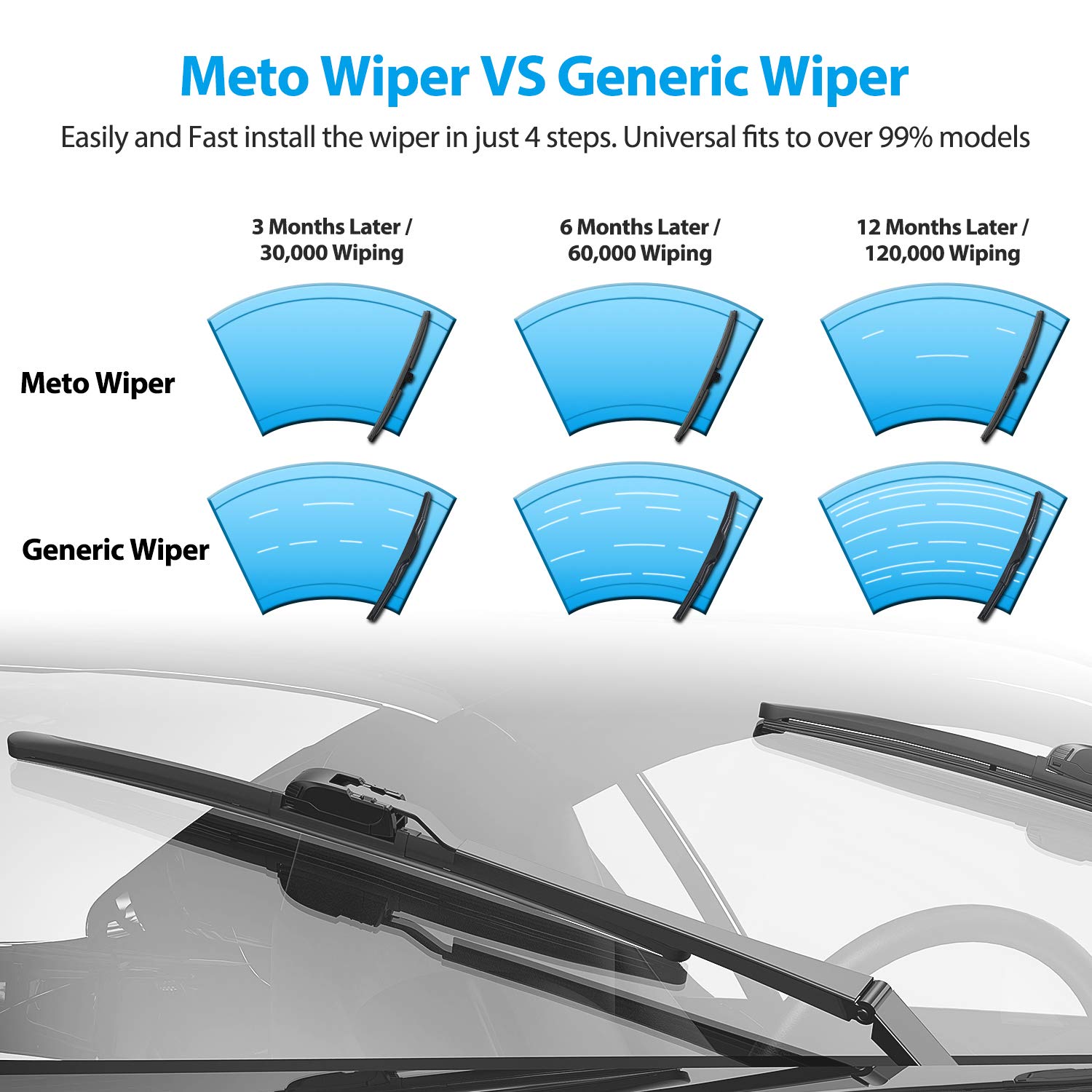 17 Windshield Wiper Water Repellency Polymer Materials Silence Blade