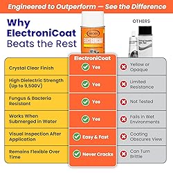ElectroniCoat Conformal Coating for