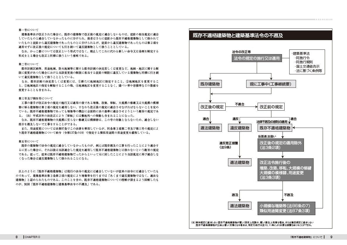 最新版 建築確認申請条文改正経過スーパーチェックシート Amazon Com Books
