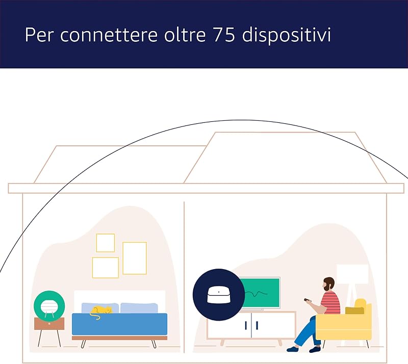 Router wi-fi mesh Amazon eero 6 | Ethernet 900 Gbps | Fino a 140 m² | Connessione di oltre 75 dispositivi | Confezione da 1 | Modello 2021