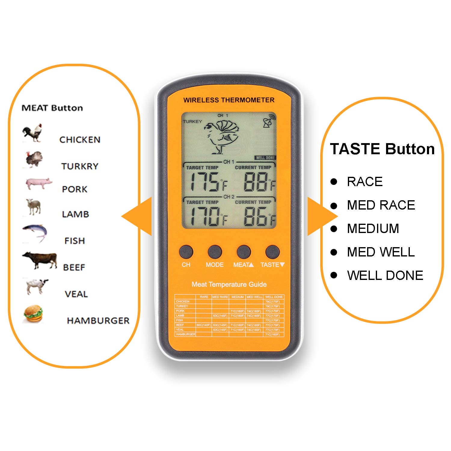 Toroast Wireless Remote Digital Cooking Meat Thermometer Dual Probe for Grilling Smoker BBQ Food Thermometer