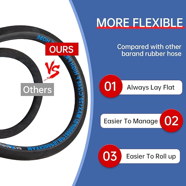 3/8” PRESSURE WASHER HOSE 100FT, KINK RESISTANT HIGH TENSILE WIRE BRAIDED POWER WASHER HOSE FOR HOT AND COLD WATER WITH 2 PCS M22-14MM 3/8″ QUICK CONNECT KIT, 5200PSI COMMERCIAL INDUSTRIAL GRADE