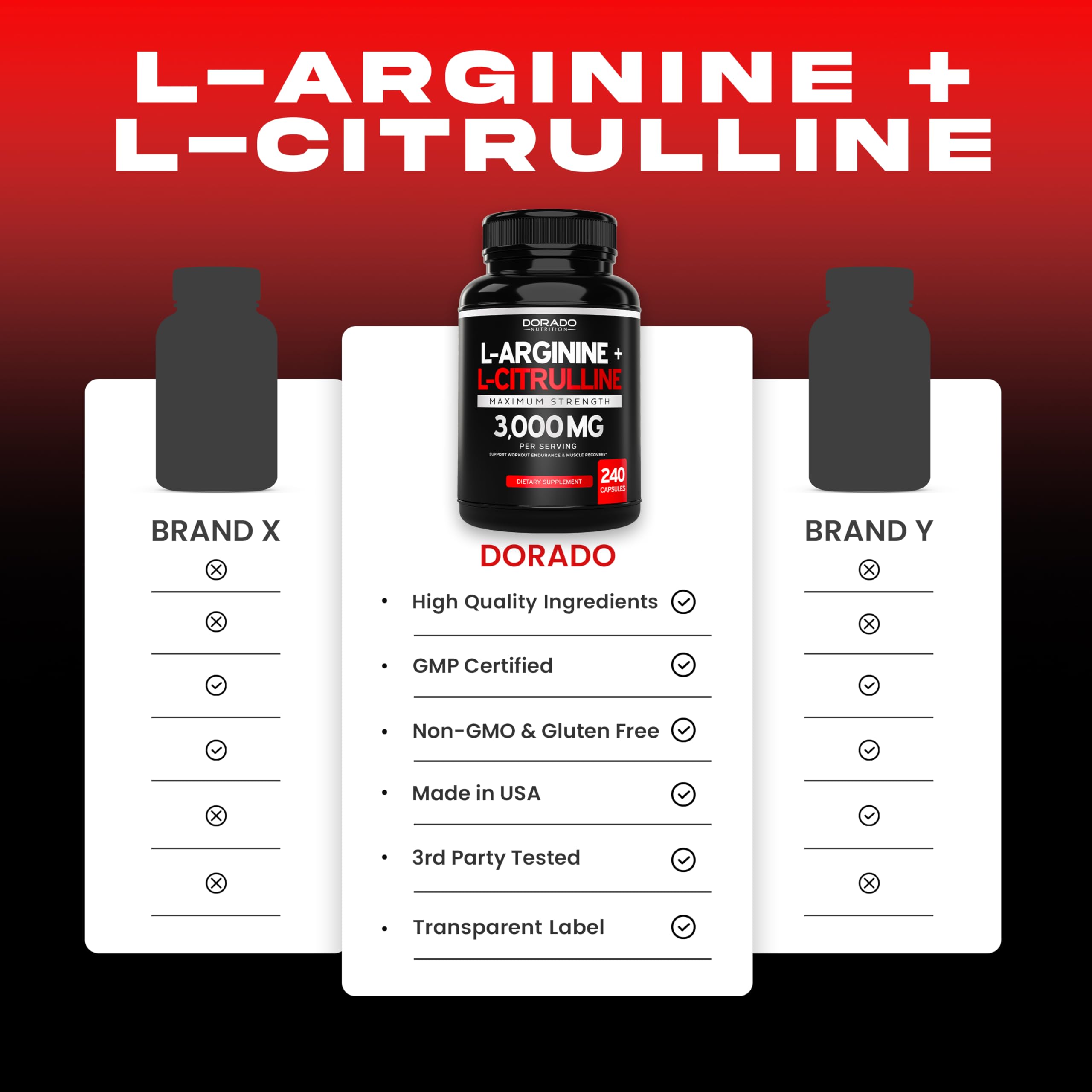 L Arginine L Citrulline Supplement 3000mg (240 Capsules) Nitric Oxide Pills for Men - Stamina, Endurance, Performance for Workouts - NO Supplements for Men - Gluten Free, Non-GMO, Vegan Capsules