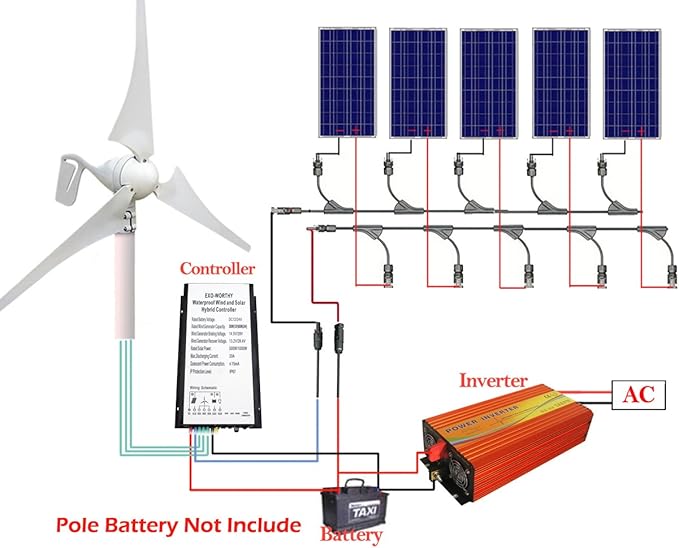 ECOWORTHY 900 W Solar Panel & Wind Turbine AkkuLadesystem 400 W WIND GENERATOR mit Hybrid