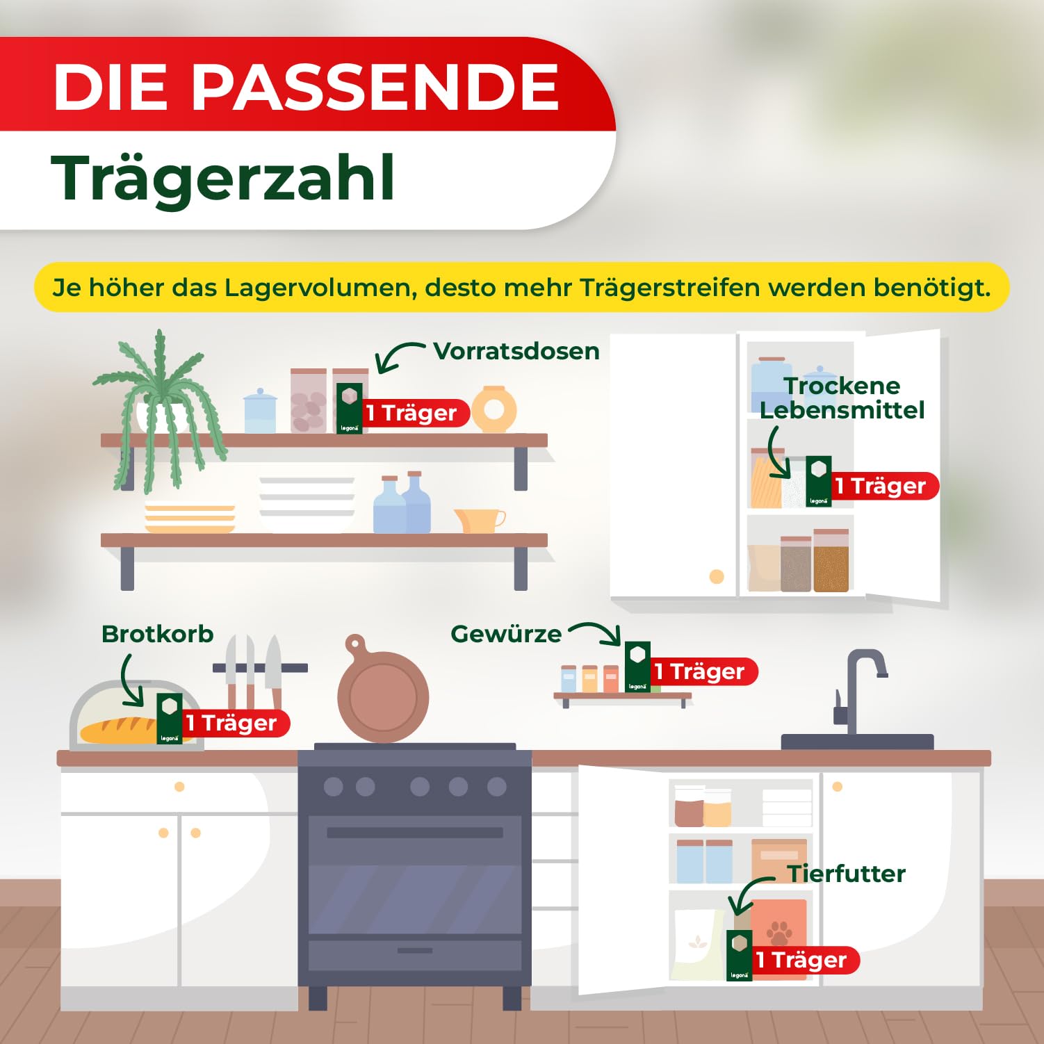 Legona Schlupfwespen gegen Lebensmittelmotten, 3 Lieferungen mit je 3 Trägern, 9 Wochen Vollbehandlung 5