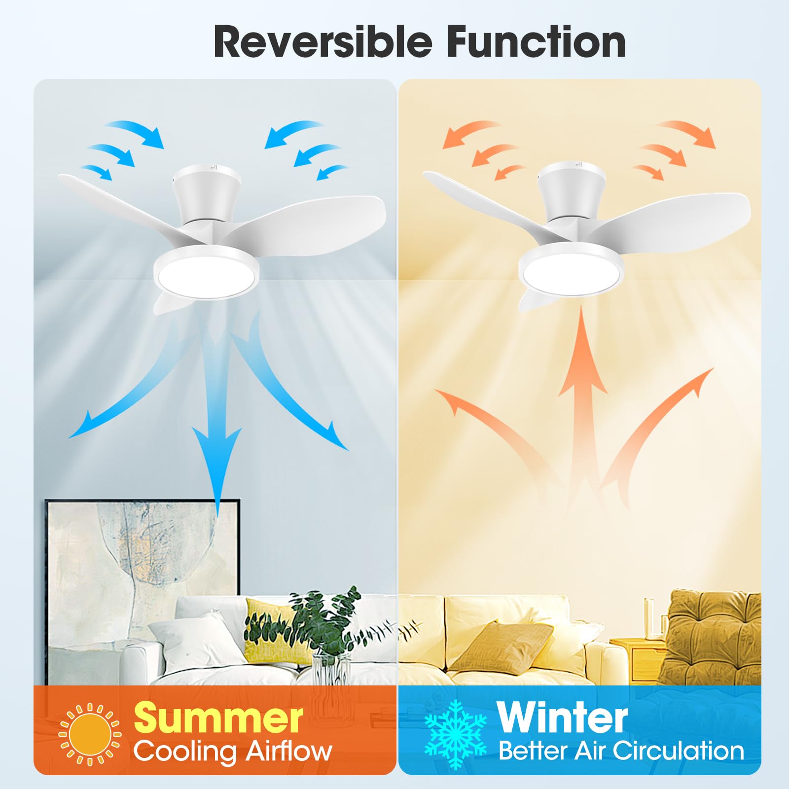 ocioc Quiet Ceiling Fan with LED Light DC motor 32 inch Large Air Volume Remote Control White for Kitchen Bedroom Dining room Patio