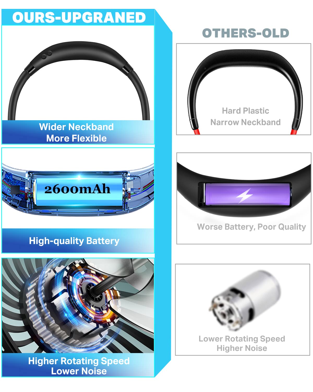 Neck Fan, Hand Free Portable Neck Fans For Women, Kids, and Men, 3 Speed Adjustable Hanging Around Necklace Fan, Rechargeable Battery Operated Wearable Fan Personal Fans Cooling Neck Fan