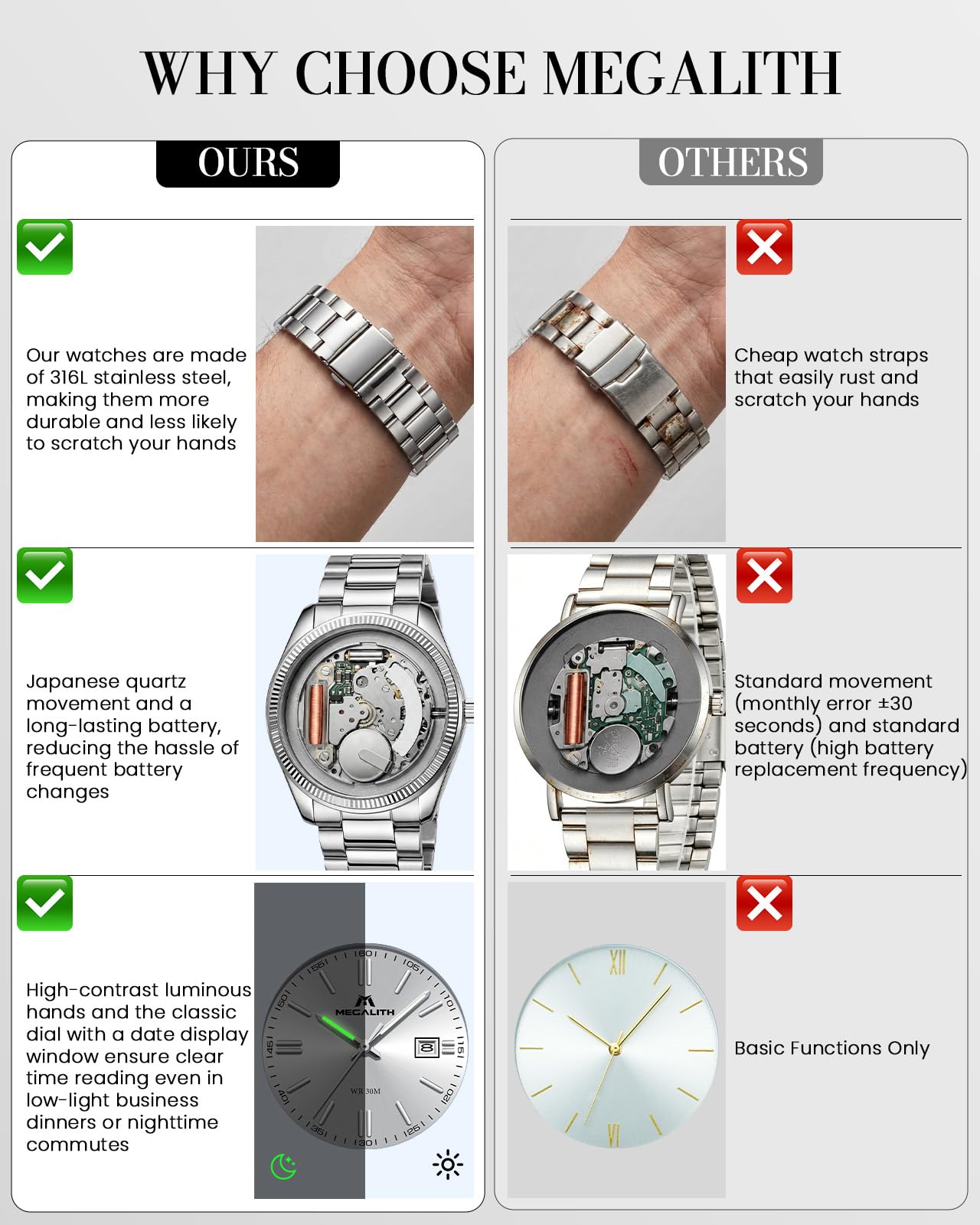 MEGALITH Uhren Herren Edelstahl Armbanduhr: Silber Wasserdicht Analog Herrenuhren - Klassisch Einfach Design Uhr mit Datum Leuchtend - Geschenke für Business Lässig Männer 3