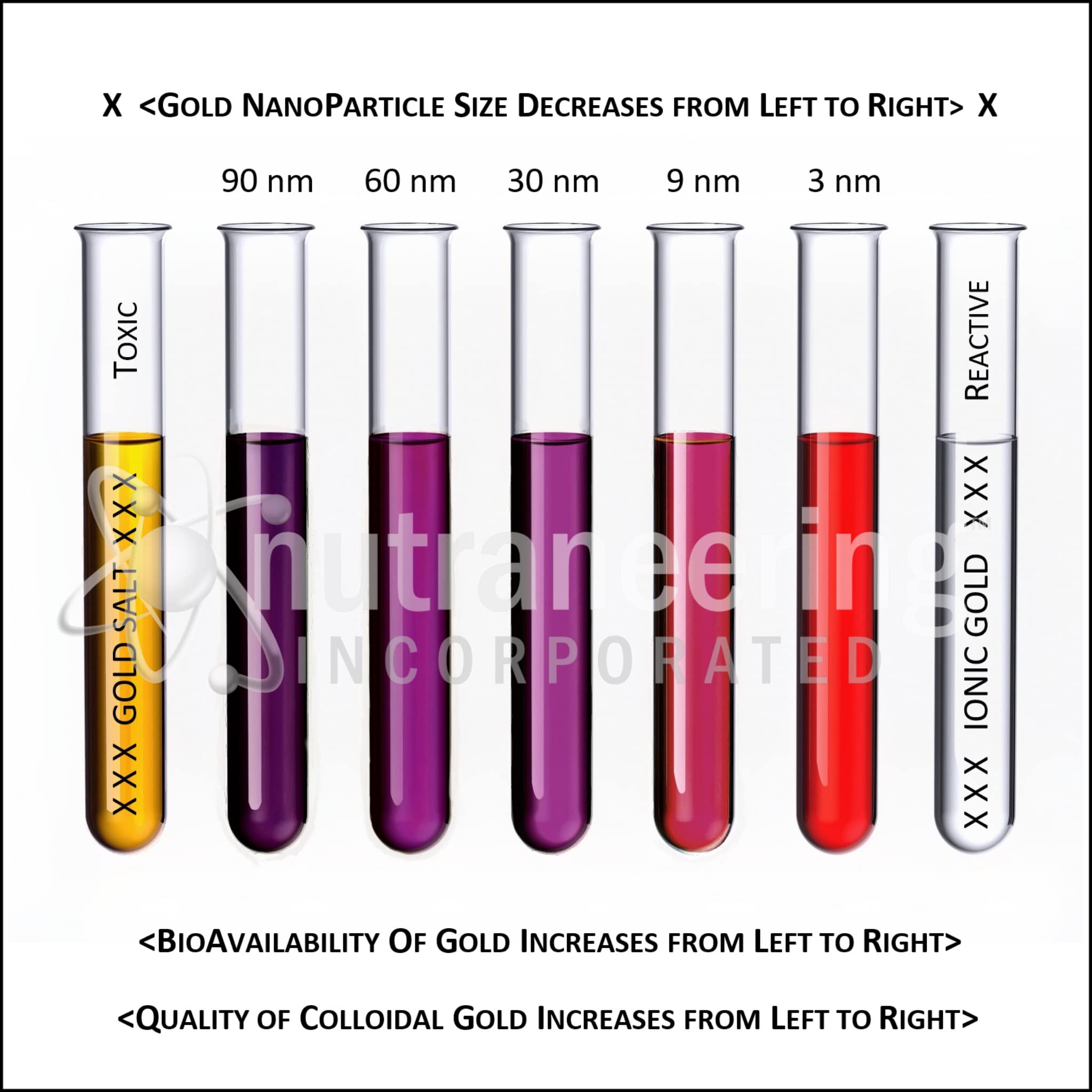 Mua MediGOLD® True Colloidal Gold AuNP Nutritional Supplement - 250 mL ...
