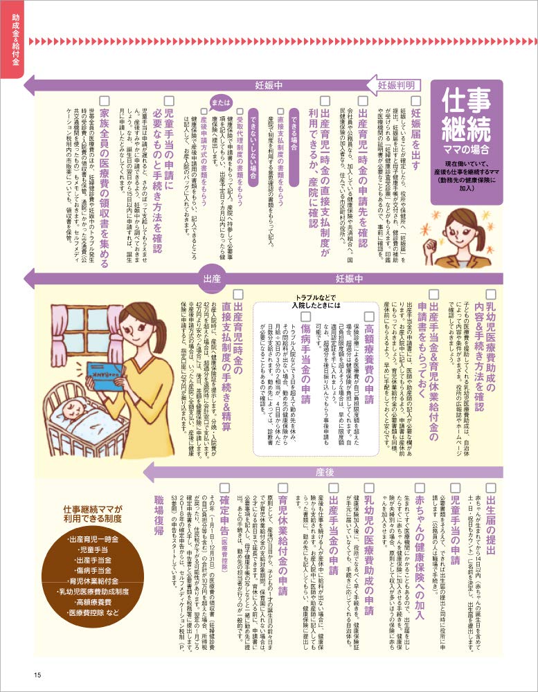赤ちゃんができたら考えるお金の本 2021年版 ベネッセ ムック たまひよブックス たまごクラブ ひよこクラ 9784828871820 Amazon Com Books