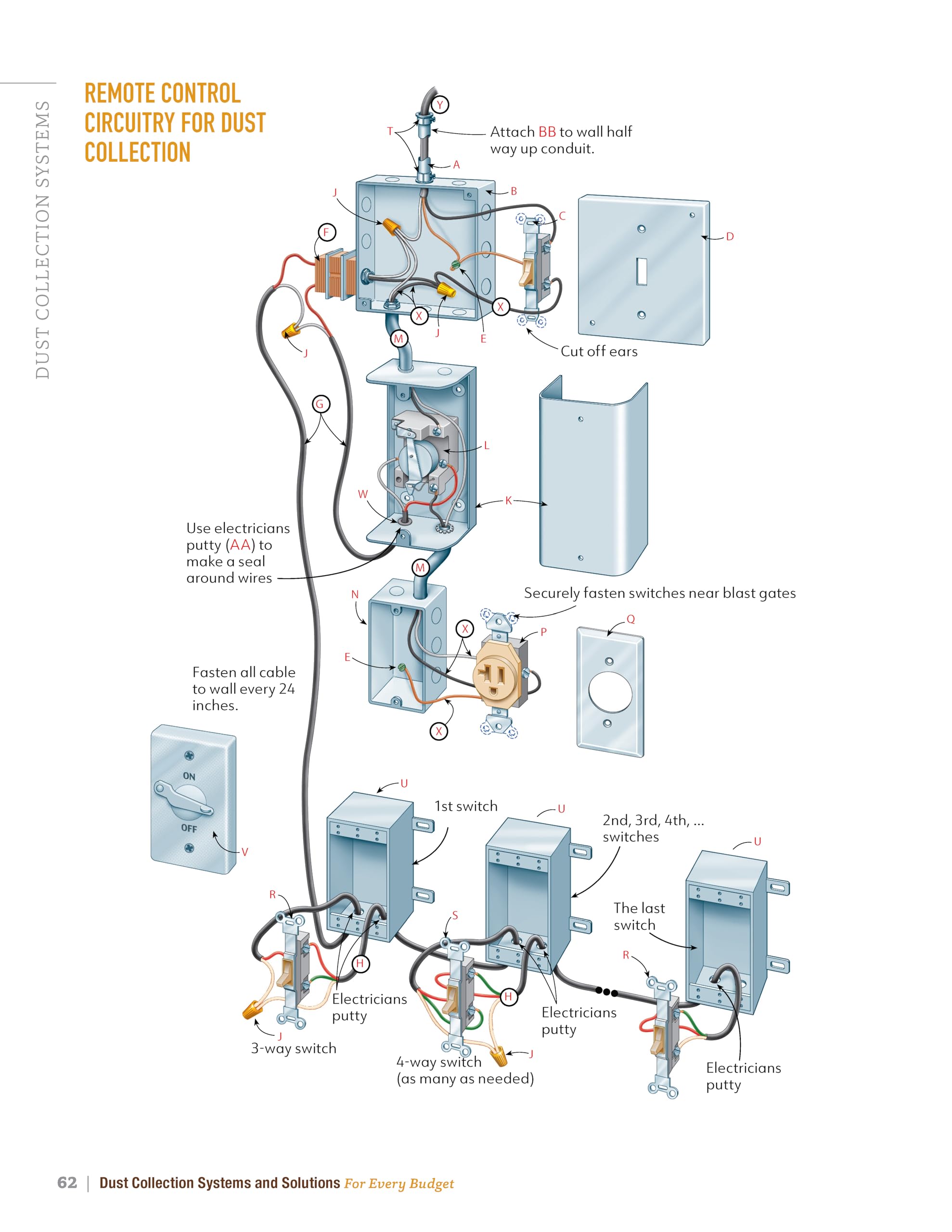 Dust Collection Systems and Solutions for Every Budget: Complete Guide to Protecting Your Lungs and Eyes from Wood, Metal, and Resin Dust in the Workshop (Fox Chapel Publishing) For Any Size Shop