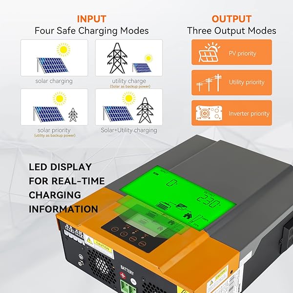 POWMR SOLAR HYBRID INVERTER 3200W 24VDC TO 220-230VAC,BUILT IN 80A MPPT SOLAR CHARGE CONTROLLER,OFF-GRID PURE SINE WAVE INVERTER,WORK WITH 24V LEAD ACID & LITHIUM BATTERY,SOLAR POWER UTILITY GENERATOR