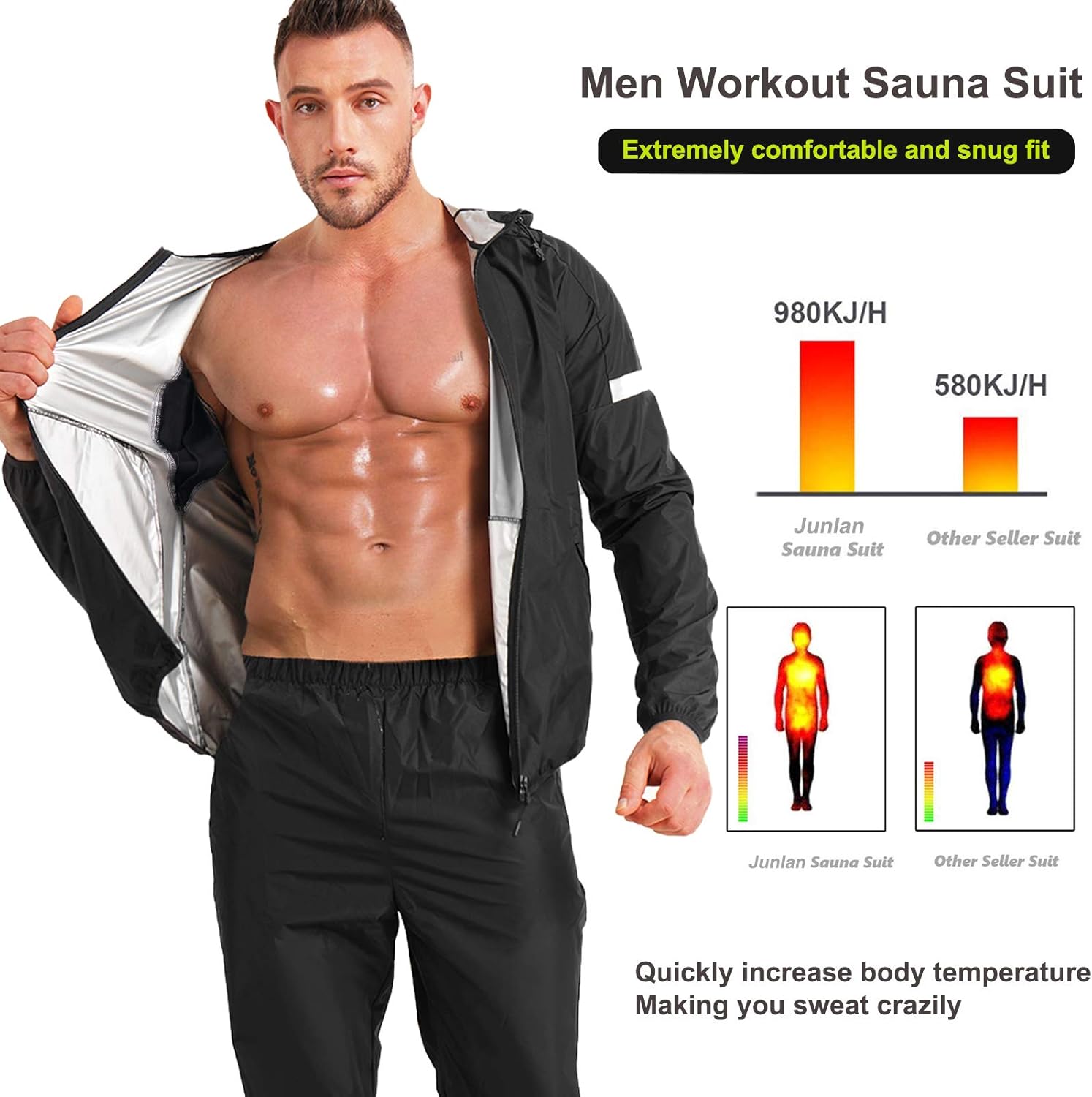 Junlan Sauna Suit for Men Sweat Jacket for Men Sweat Sauna Pants Gym Workout Sweat Suit : Sports & Outdoors
