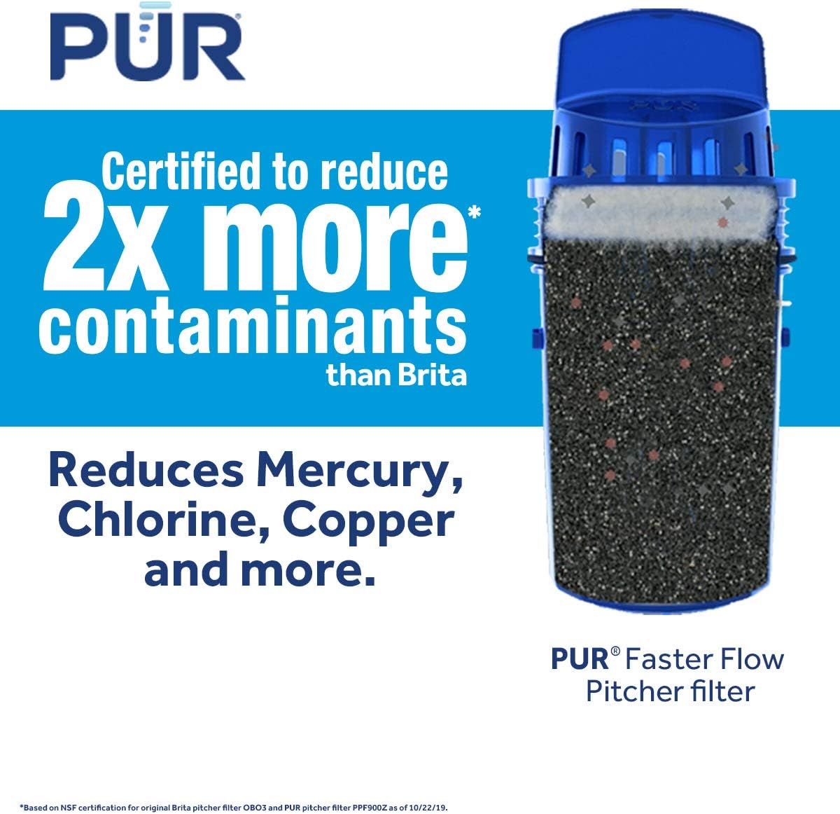 PUR Water Pitcher Replacement Filter, 4 Pack (Faster Pour): Kitchen & Dining