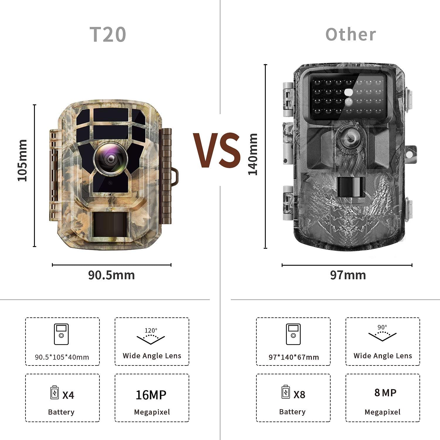 Campark Mini Trail Camera 16MP 1080P HD Game Camera Waterproof Wildlife Scouting Hunting Cam with 120° Wide Angle Lens and Night Vision 2.0” LCD IR LEDs: Camera & Photo