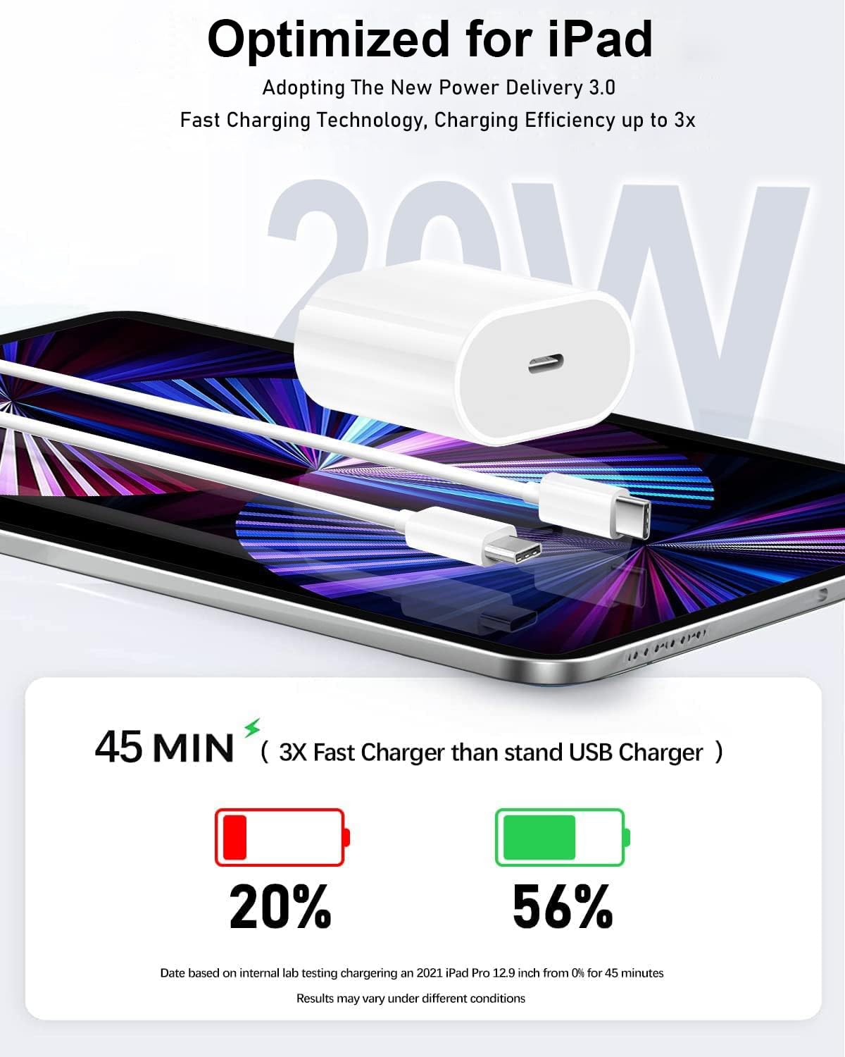 20W USB C Fast Charger for iPad Pro 13/12.9/11 inch, iPad Air 13/11 inch 6/5/4th Generation, iPad 10th Generation, iPad mini 6, Fast Charger Block with 6.6ft USB C to C Charging Cable