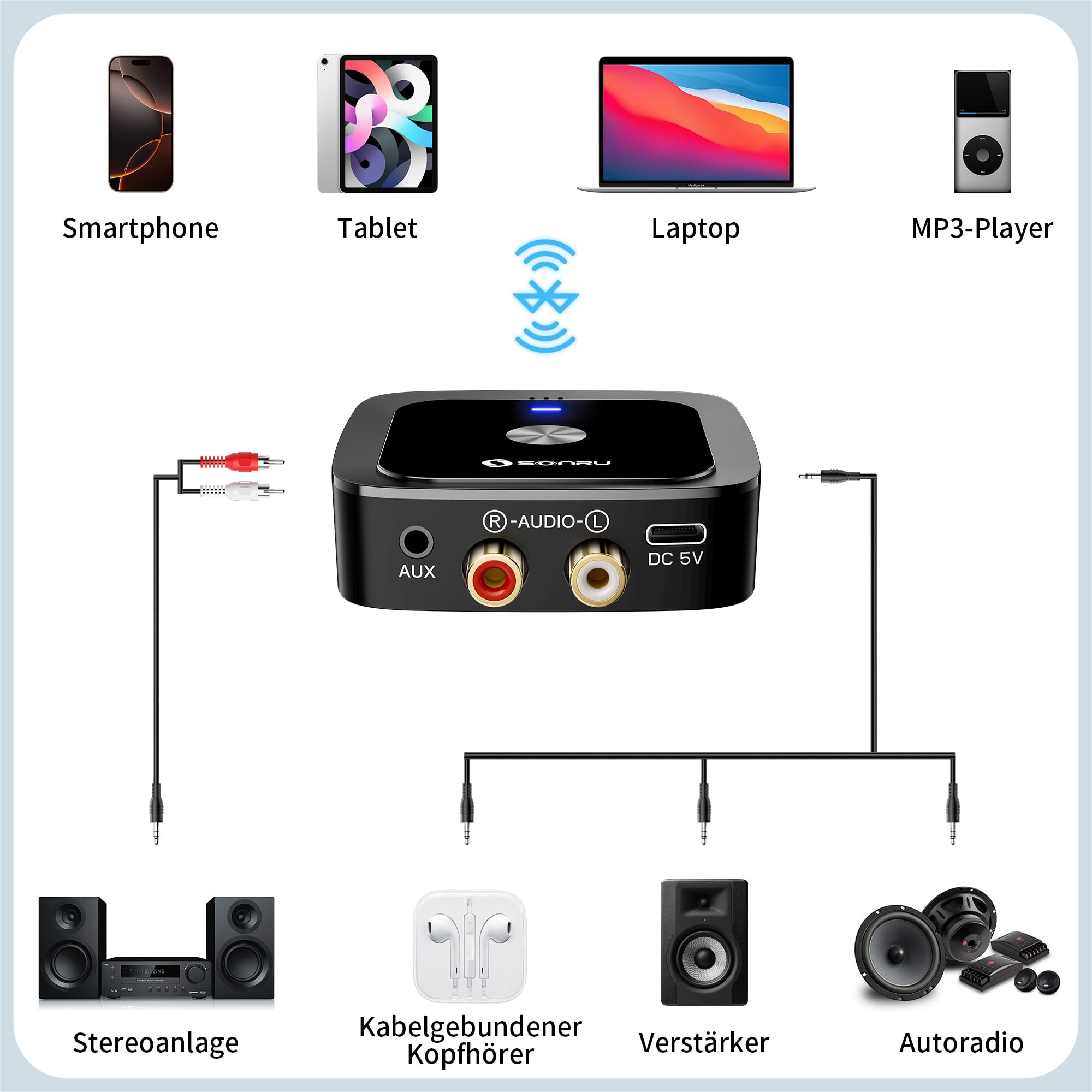 SONRU Bluetooth 6.0 Adapter Empfänger Klinke, Aux Bluetooth Receiver Audio Adapter Stereo mit 3 5mm Klinke und RCA Kabel für Stereoanlage Lautsprecher, Autoradio, Verstärker 5