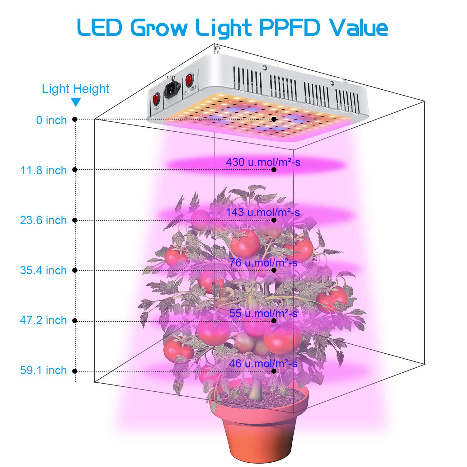 1000W LED Grow Light Full Spectrum, Plant Grow Light with Veg and Bloom Switch for Hydroponic Indoor Plants