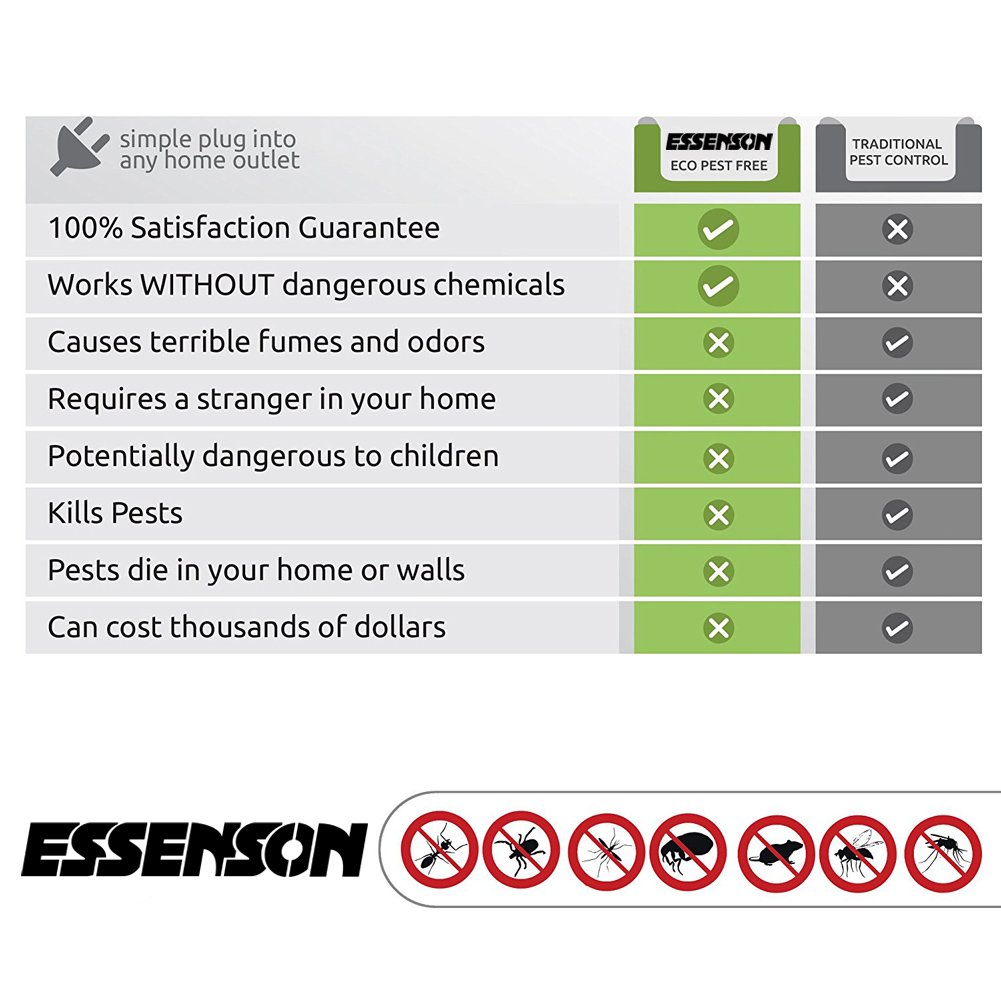 Pest Repeller,Ultrasonic Pest Repellent Plug In with Night Light Eco-Friendly Electronic Pest Control for Insects, Mosquitoes, Cockroaches, Ants, Rodents, Flies, Bugs, Spiders, Mice [4-Pack]